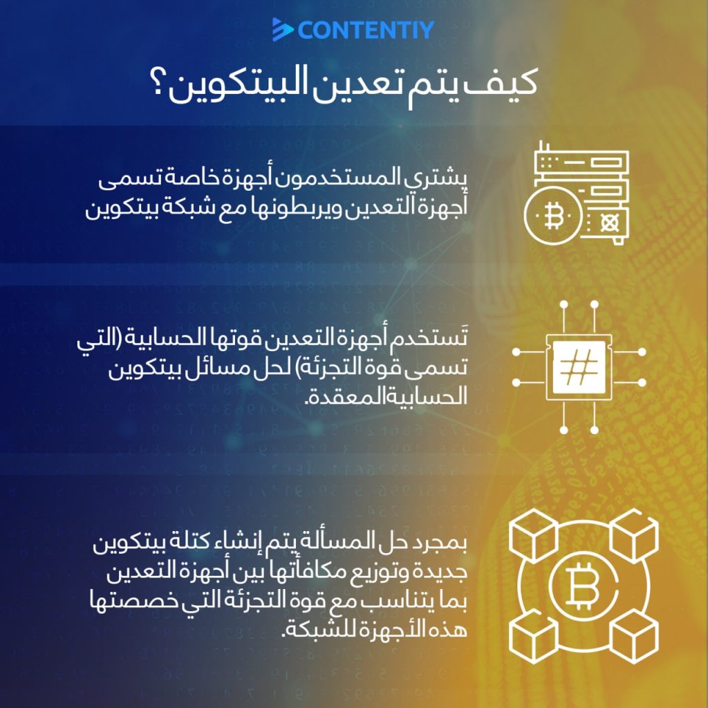 ما هي بيتكوين