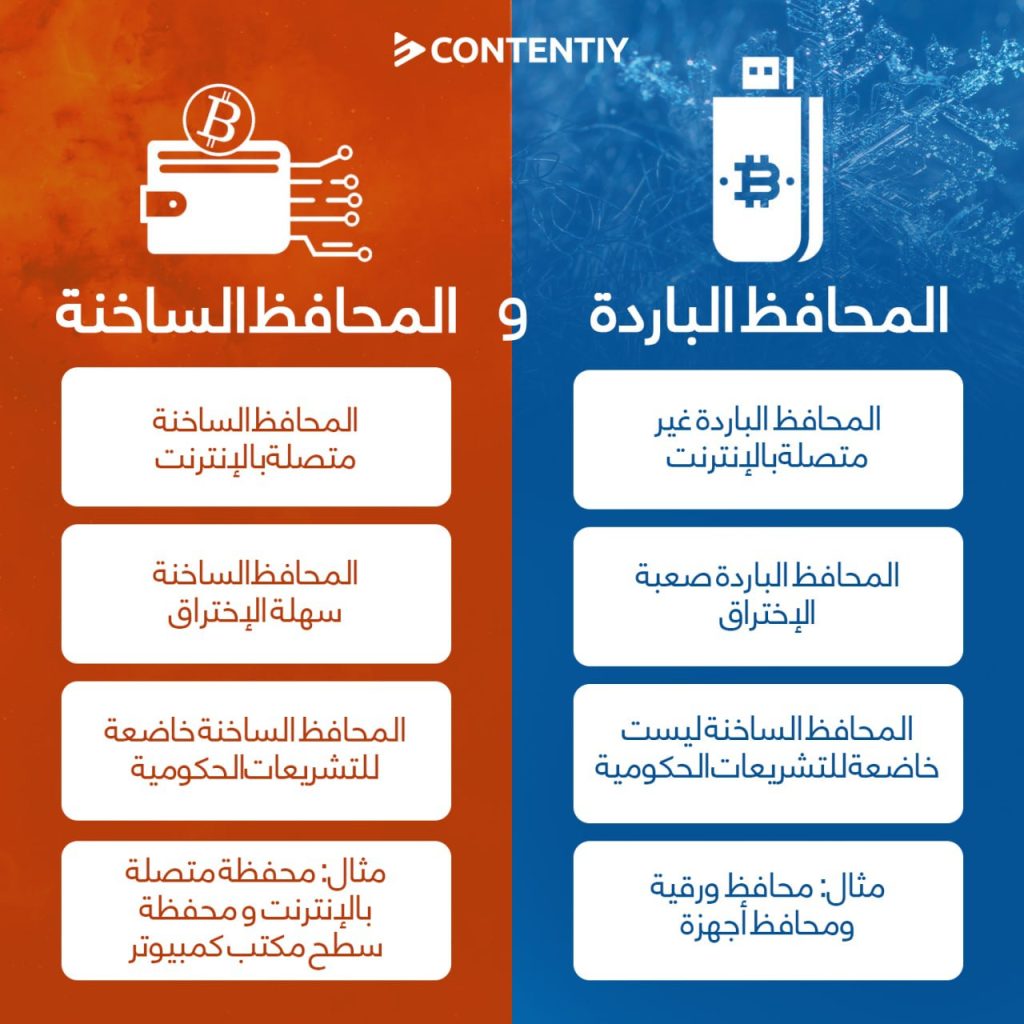 محفظة العملات المشفرة