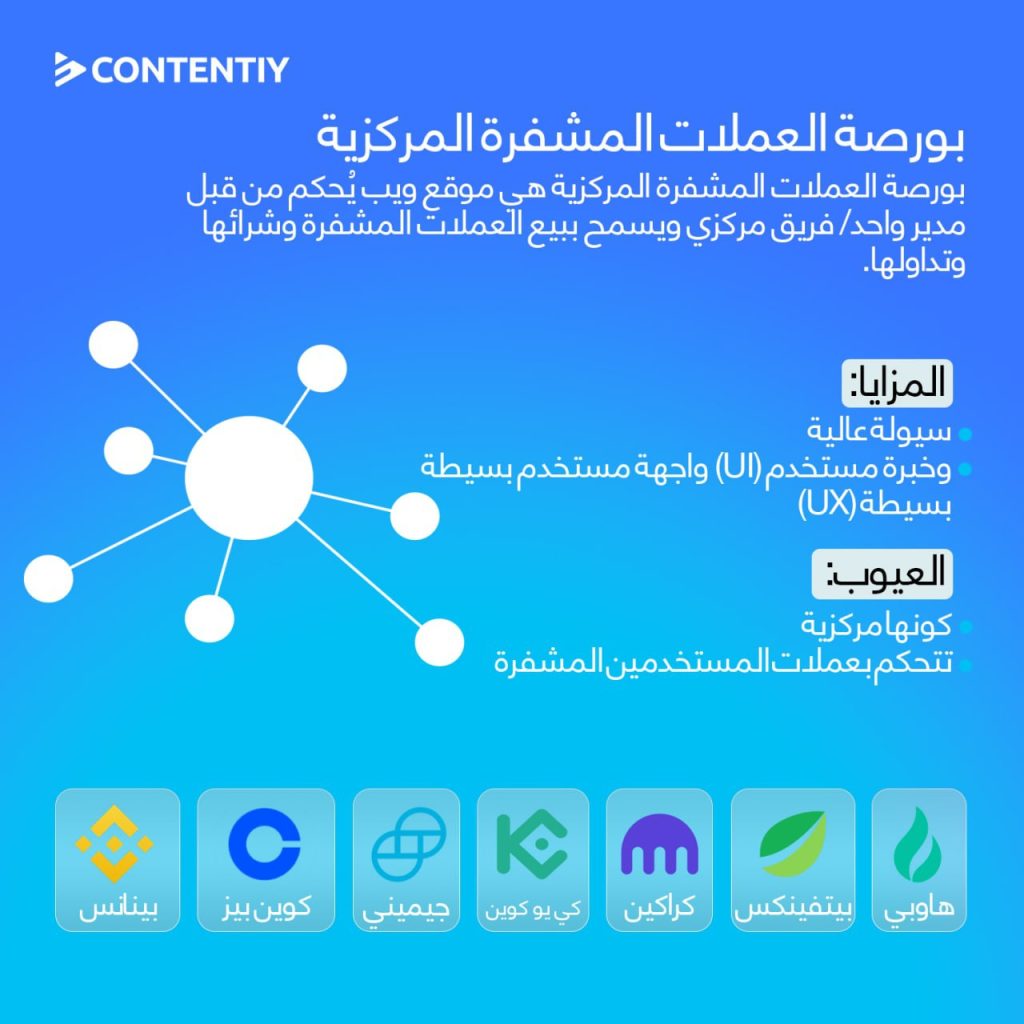 arabic centralized exchange