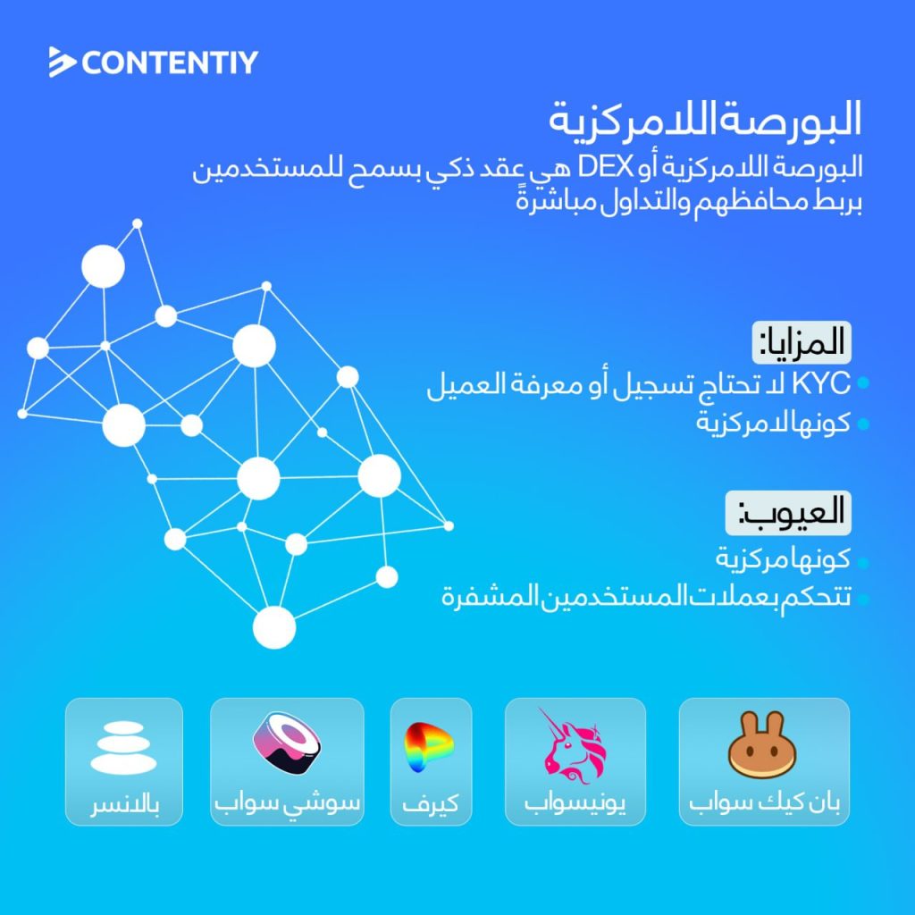 بورصات العملات المشفرة