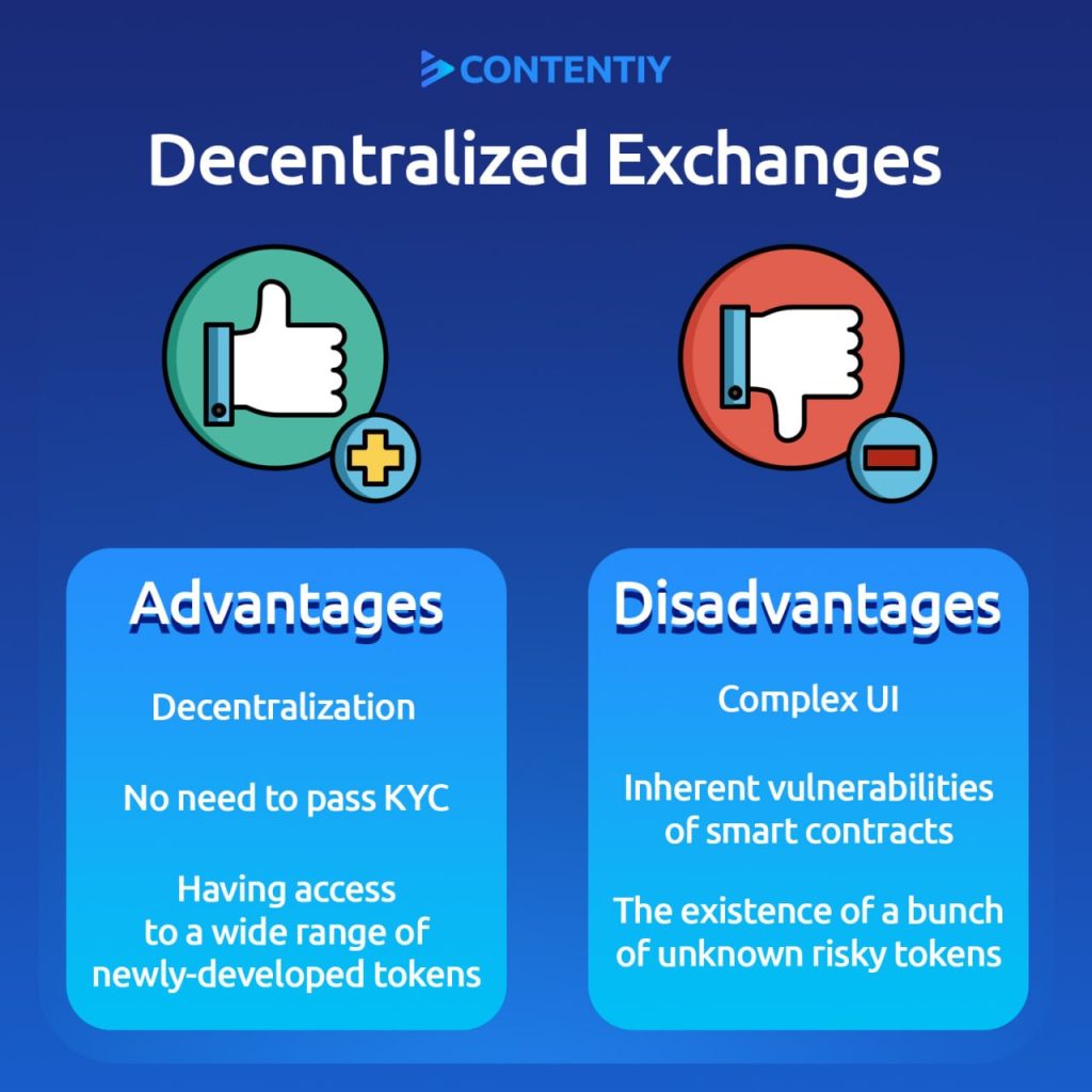 decentralized exchange