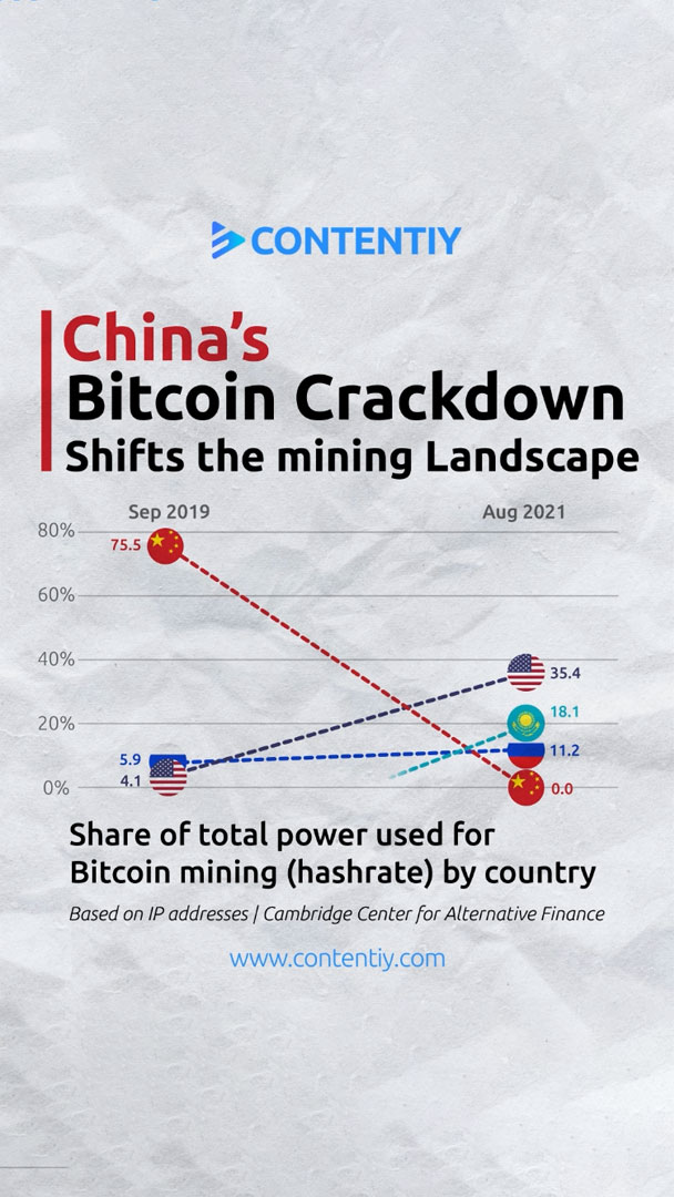 video cover: chin bitcoin crackdown