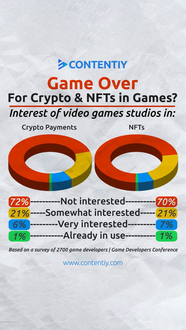 video cover-game over for crypto