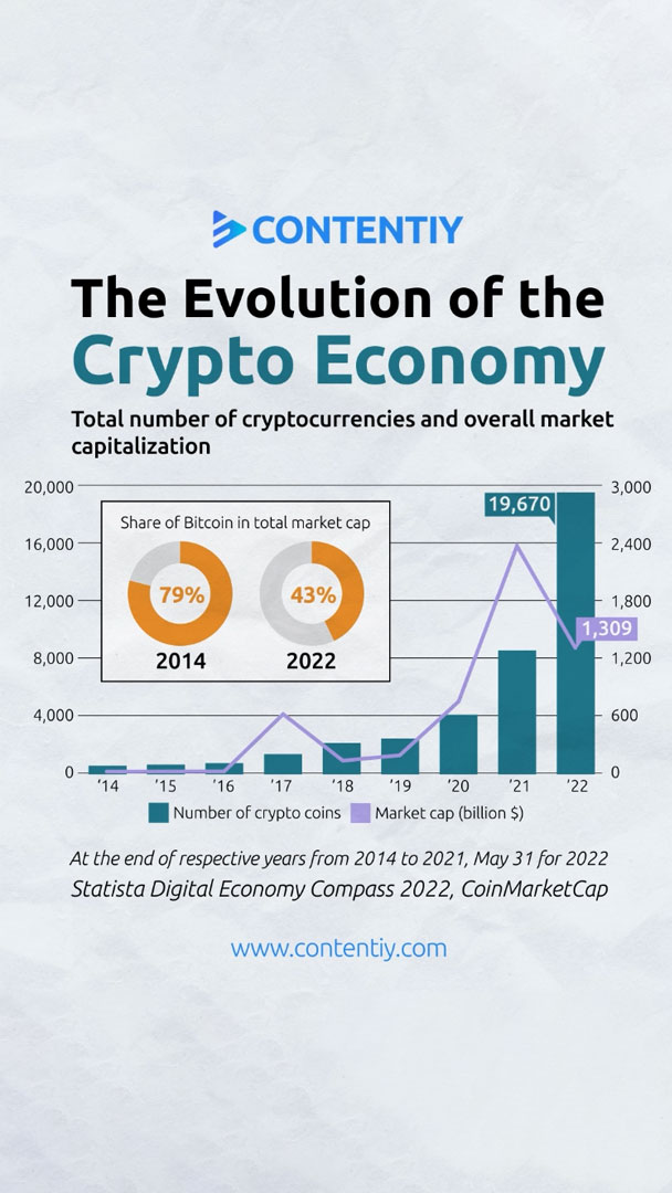 video cover-the evoloution of the crypto economy