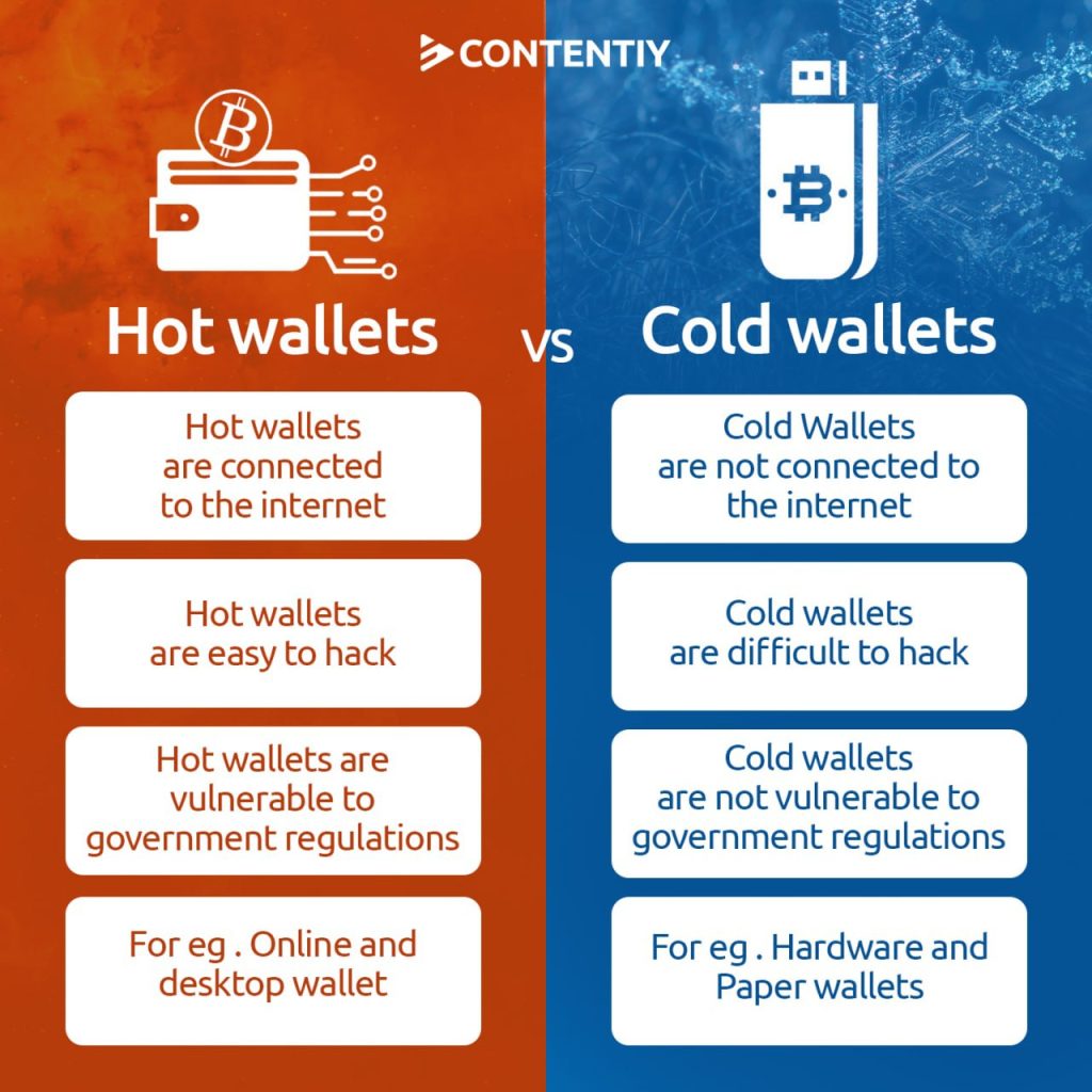 Cryptocurrency Wallets