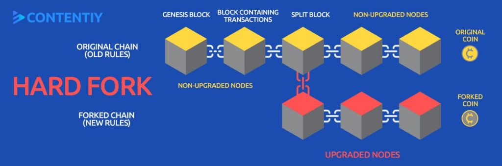 fork in blockchain