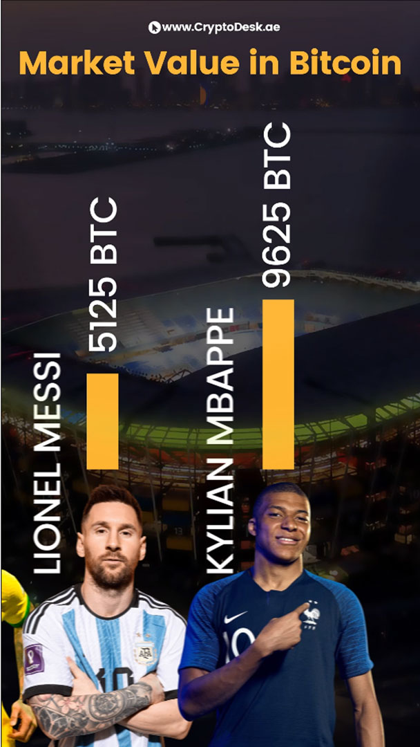 Cover video fifa world cup 2022