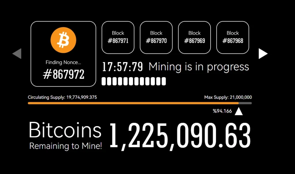 circulated-supply | Website Development