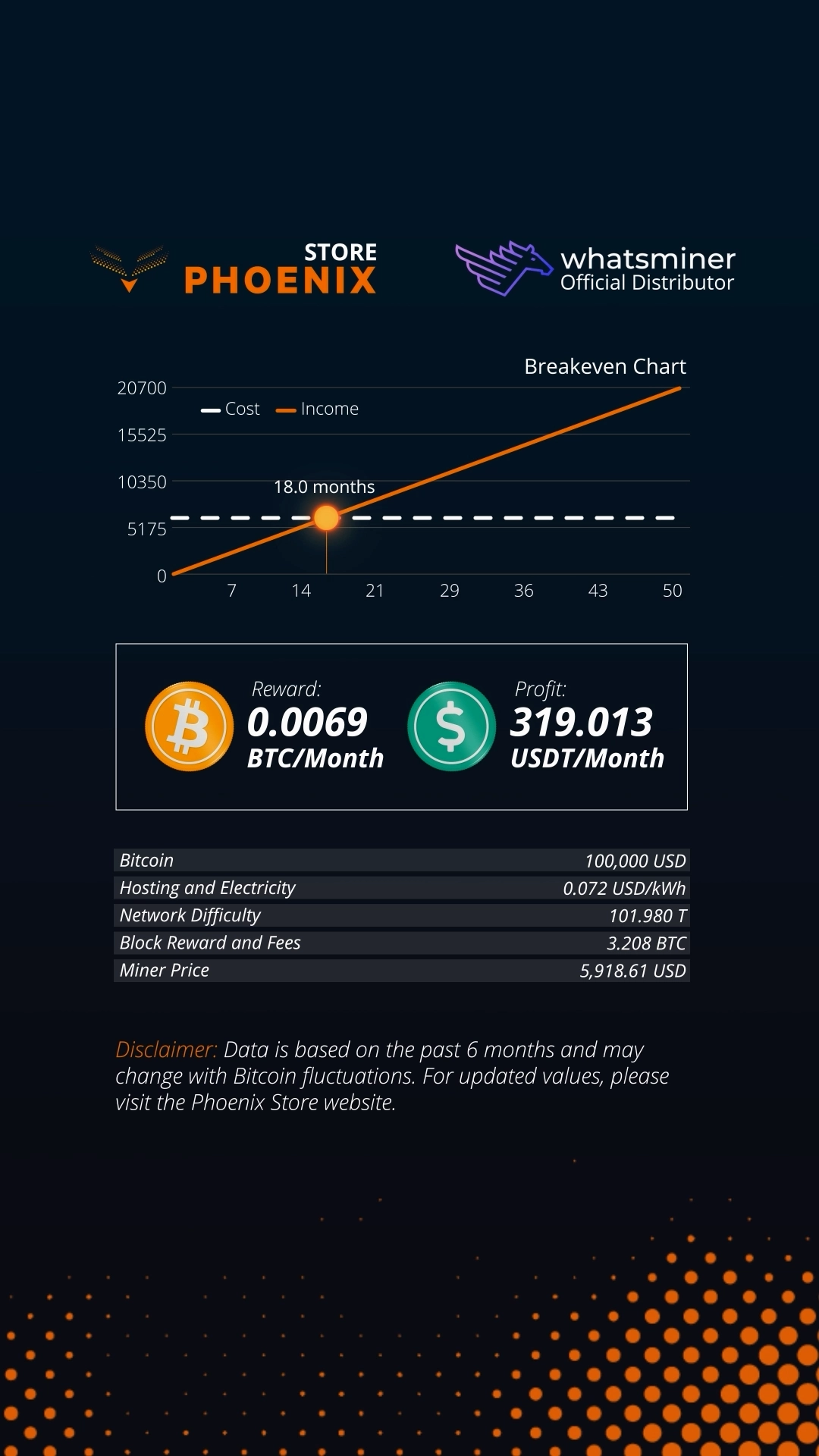 Promotion Whatsminer M63