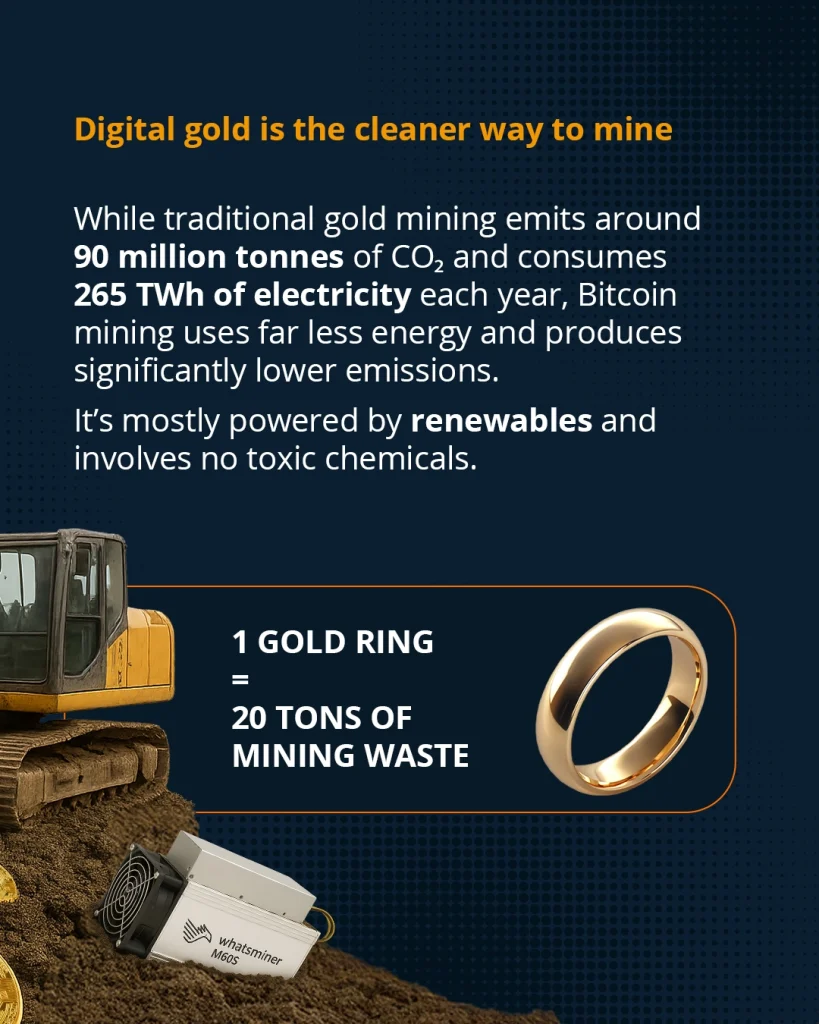 Gold vs Bitcoin Mining 4